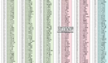 switch游戏《宝可梦朱紫》3.0.1金手指捉宠金手指全汉化+1-9世代全图鉴金手指代码整合(V3.0.0)